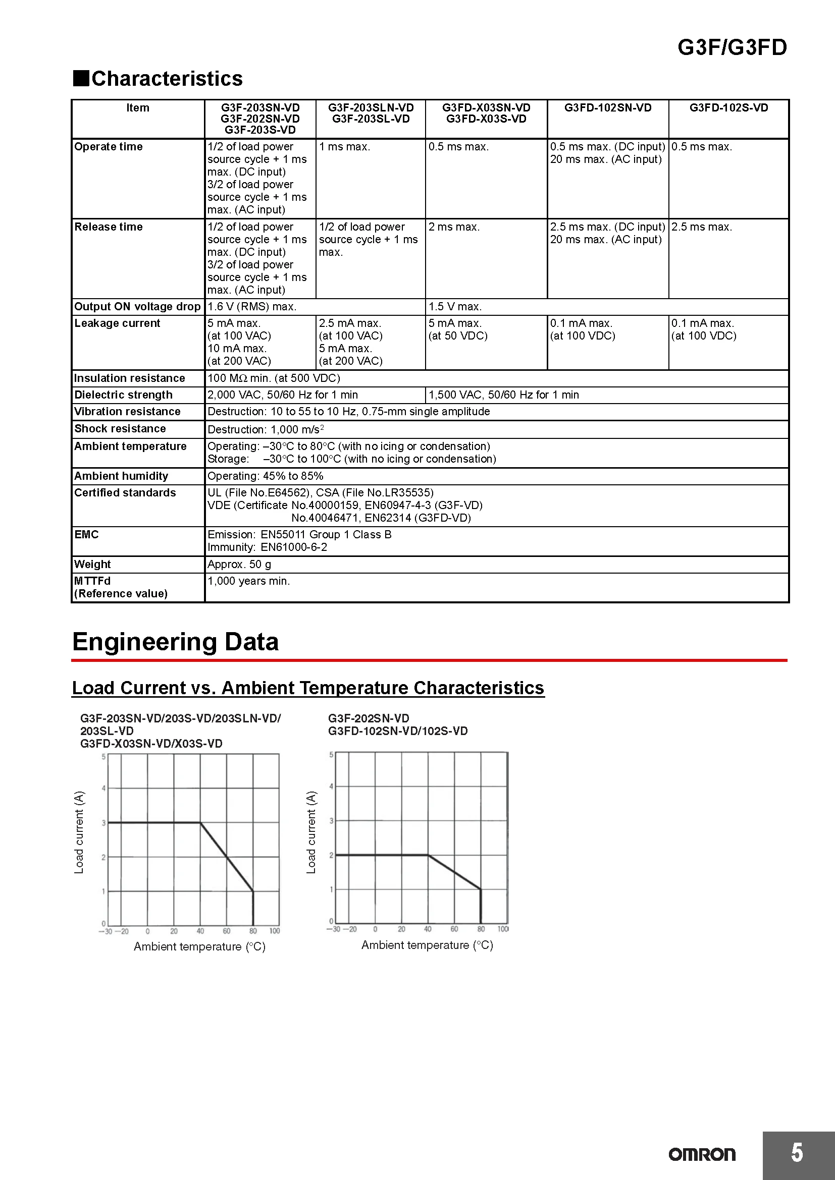 OMRON Solid-State-Relais G3FD-X03SN-VD Authentisches Original aus Japan G3F-203SN 102SN 203SLN 03S für den Elektronikmarkt – Detail 5