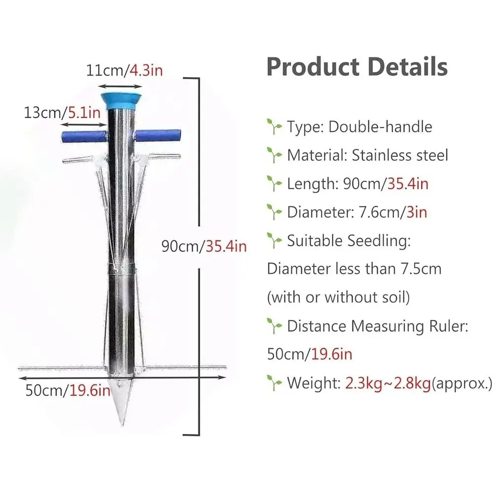 description