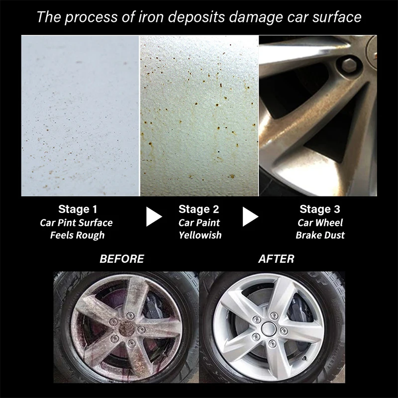 Car Iron Remover Protect Paint Wheels And Brake Rim Metal Dust & Iron Powder Remover JB-XPCS 18 images - 6
