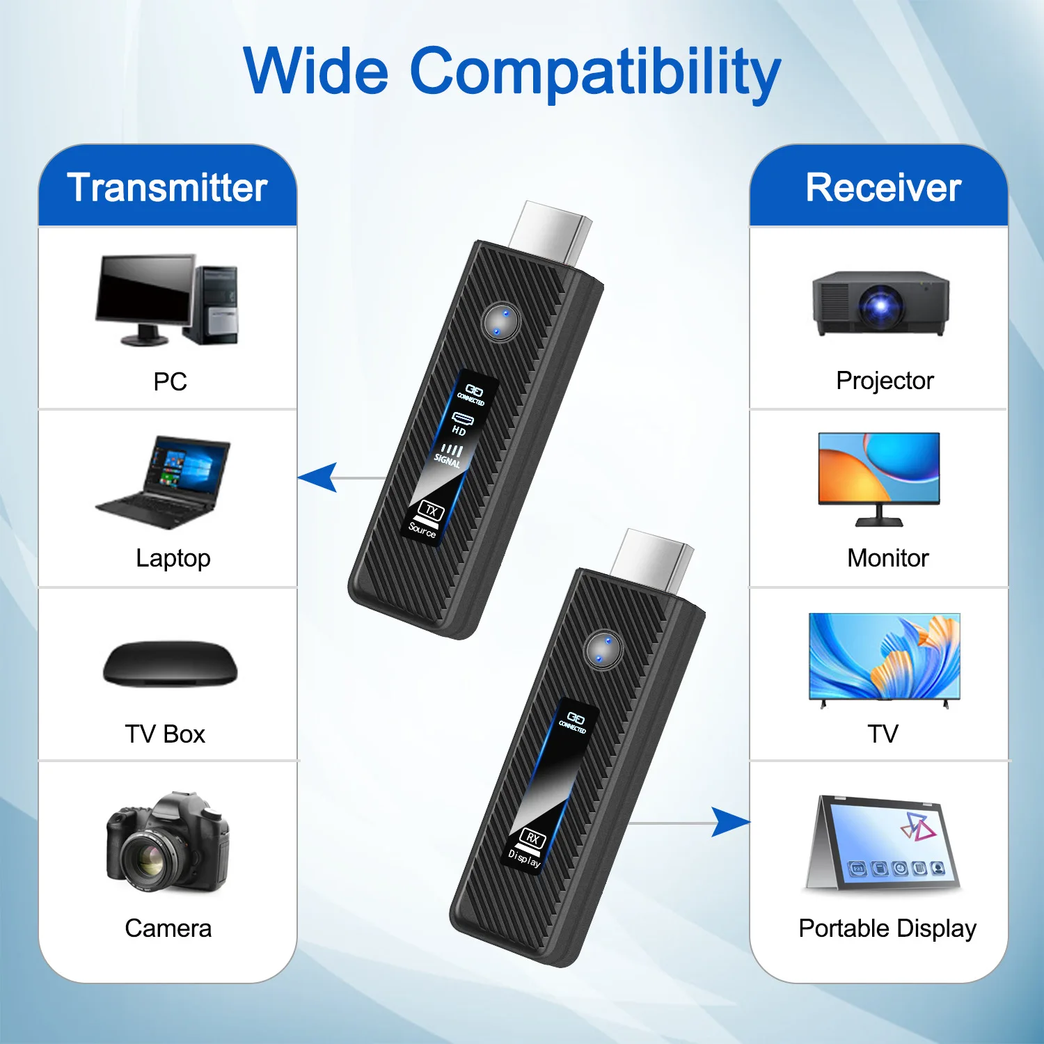 플러그 앤 플레이 무선 HDMI 디스플레이 동글, 노트북에서 TV로 비디오/오디오 스트리밍을 위한 5G 저지연 스크린 미러링 어댑터