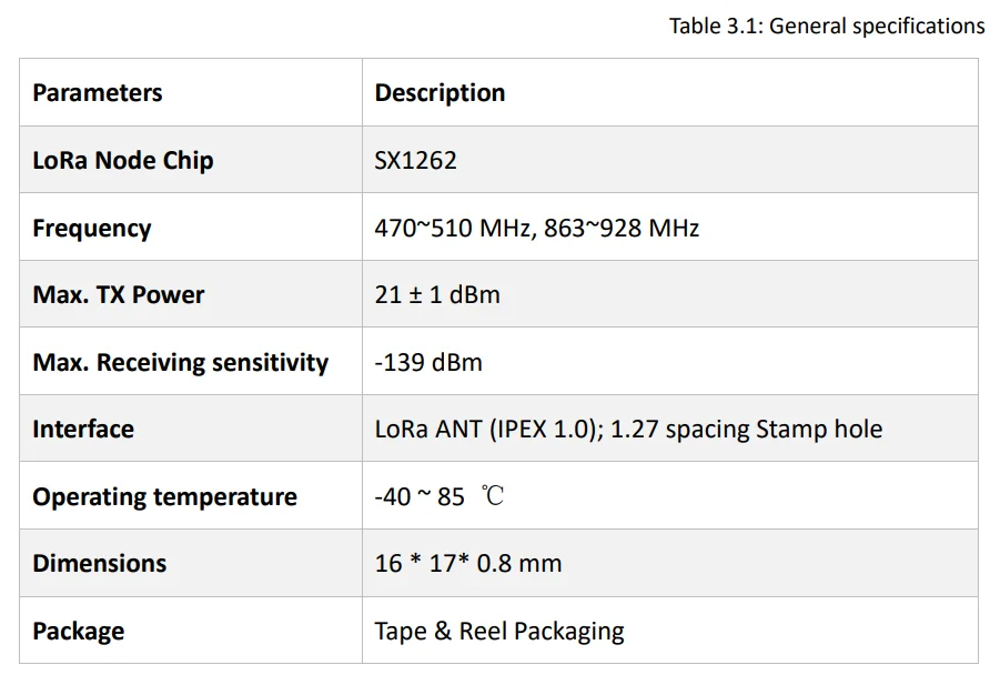 Heltec HT-RA62 Module 863-929MHz Lora Series SX1262 Secondary Development Suppor