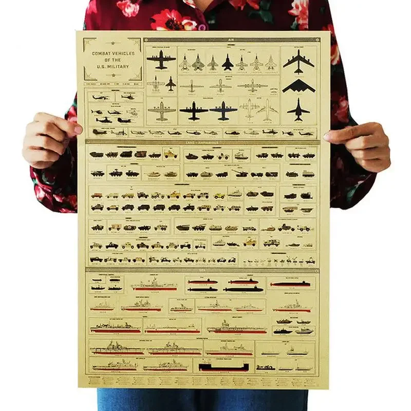 Weapons Evolution History Wall Sticker Home Decor