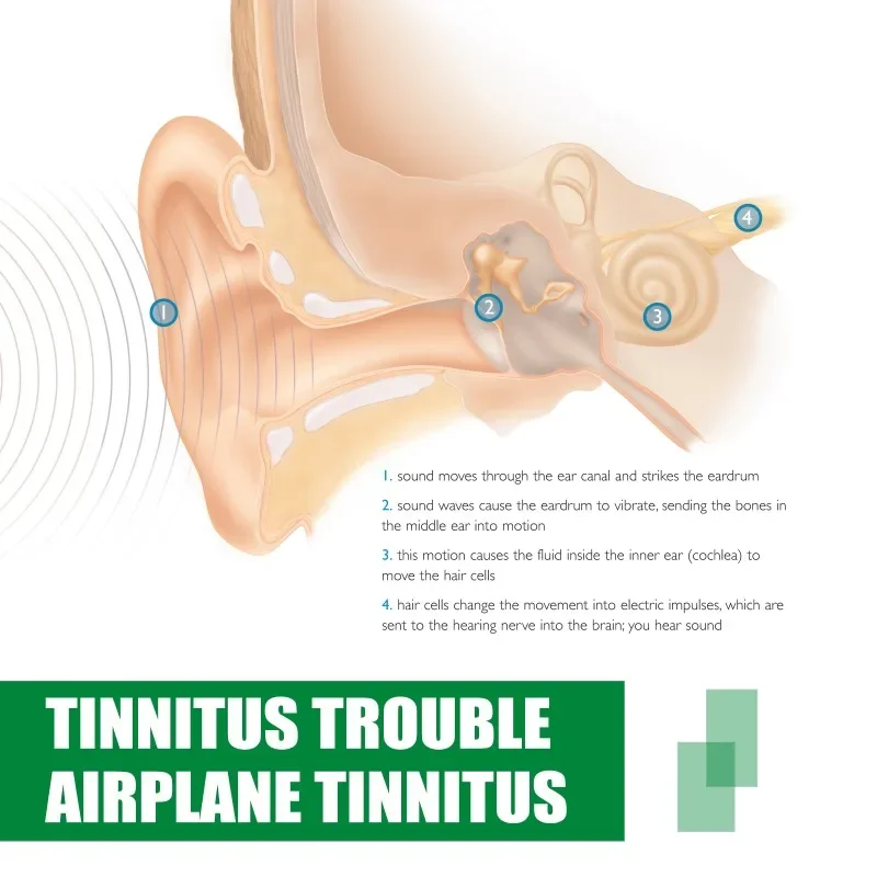 Ear Ringing Treatment Oil Deafness Earache Relieve Ear Swelling Discharge Otitis Hard Hearing Tinnitus Itching Drops 20ml