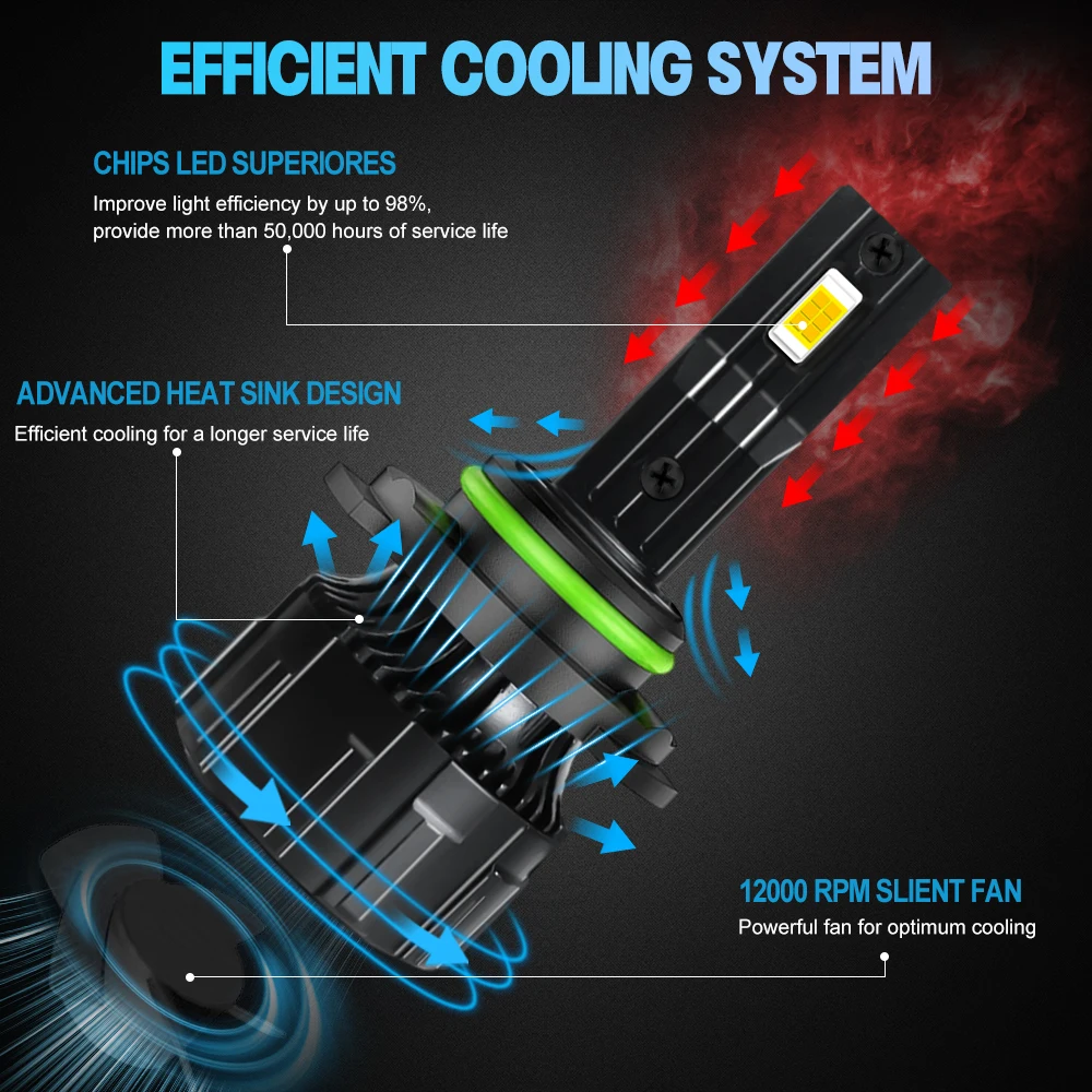 

High-Performance Canbus LED Headlight Bulbs - 45W 6500K 6 PCS 3570 Chips