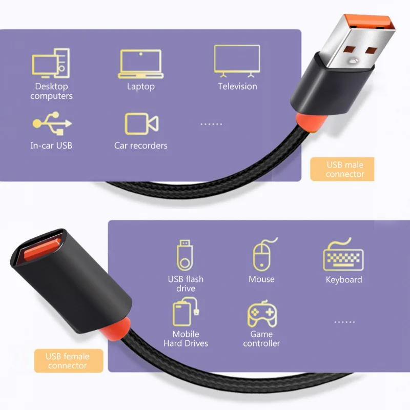 USB 3.0 Extension Cable Female To Male Extender Cord 1.5/1m 6A High-Speed Transmission Data Cable for Computer Laptop Camera TV usb extension cable