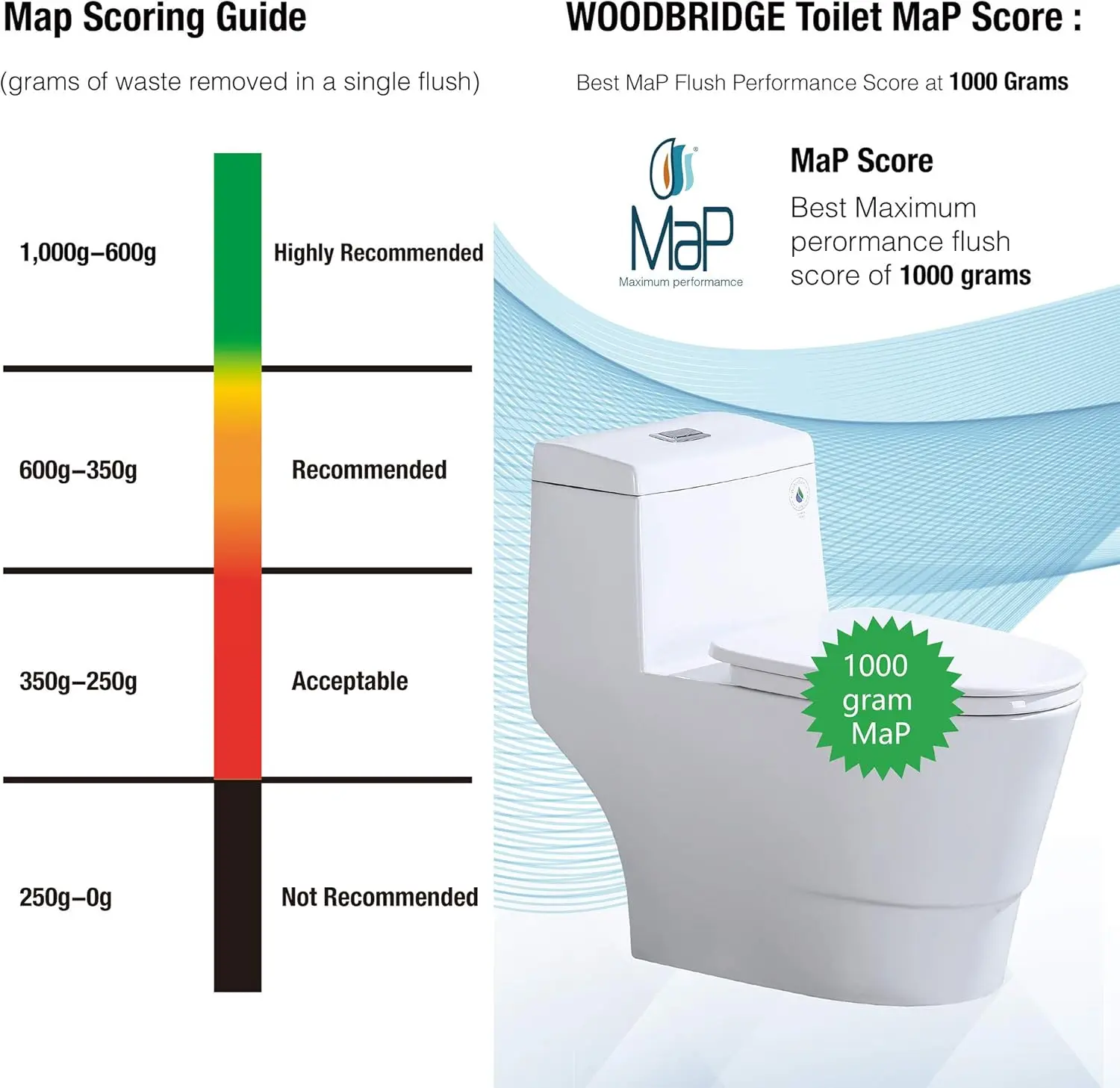 One Piece Toilet with Soft Closing Seat Chair Height 1.28 GPF Dual Water Sensed 1000 Gram MaP Flushing Score Toilet with Chrome 4