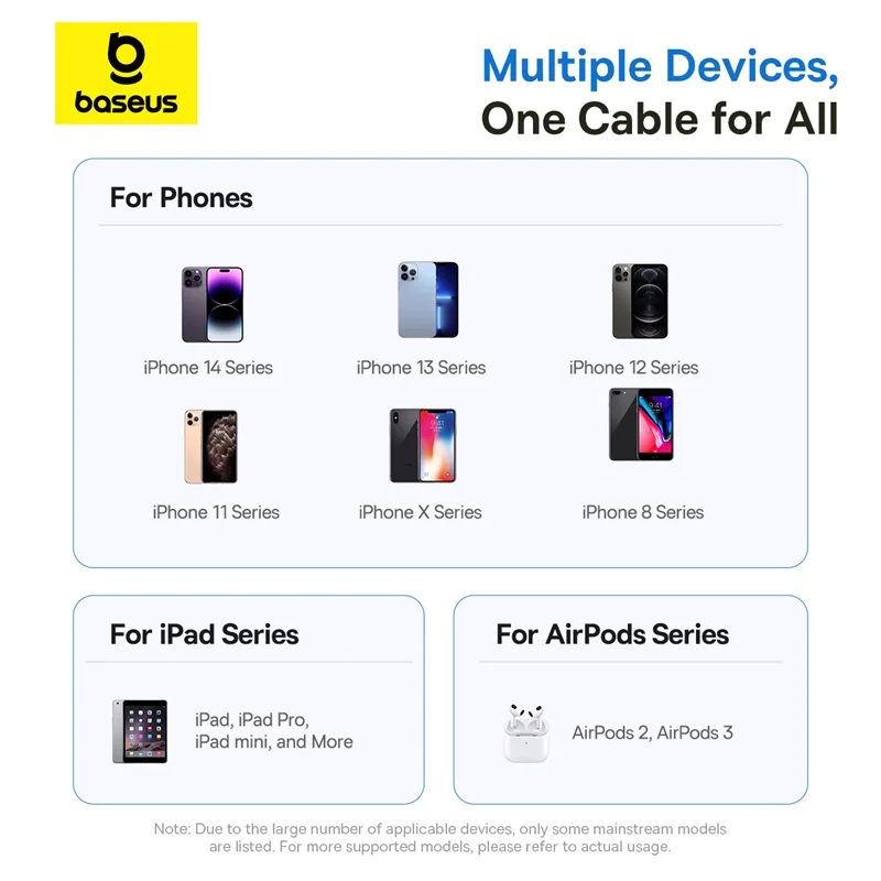 Baseus 20W USB C Cable LED Display USB Cable Type C For iPhone 14 13 12  for iPad Pro Fast Charging Data Wire