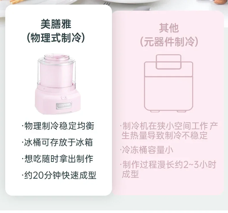 Description Picture 5 of itemHome kitchen new Homemade Ice Cream Maker -  Small Mini Automatic Cone Ice Cream Making Machine. Icecream Maker Machine.