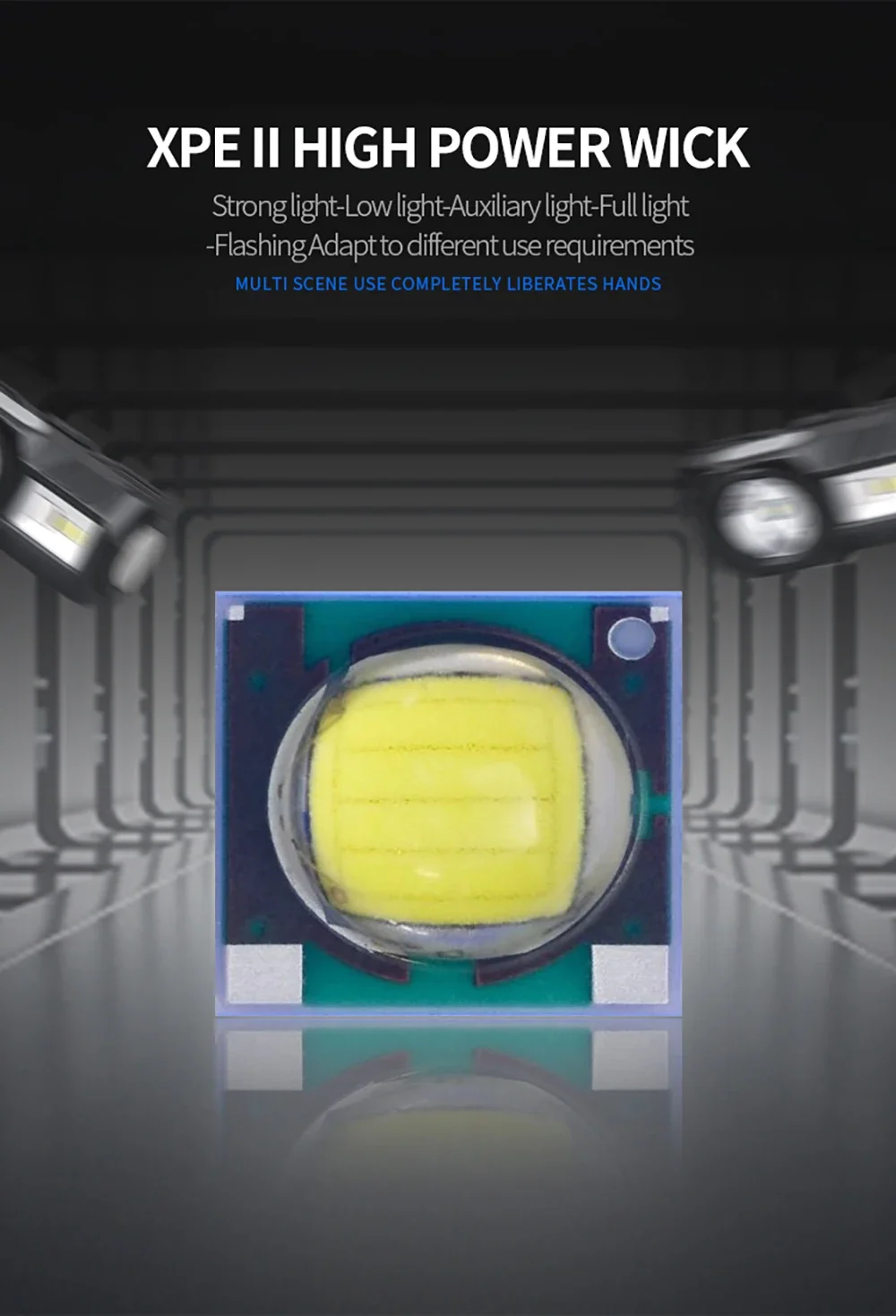 Description Picture 4 of itemMini LED Headlamp Motion Sensor Camping Fishing Lantern USB Rechargeable Headlight with Magnet Warning Lamp Cap Clip Lights