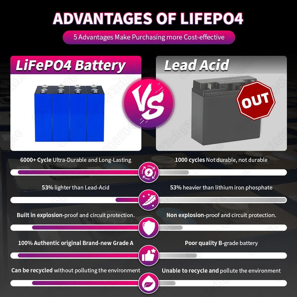EU US STOCK 3.2V 360Ah LiFePO4 Battery 10000+ Cycles Brand New for Camping RV Boats Yacht Golf Carts Forklift Solar Cells NO TAX 4
