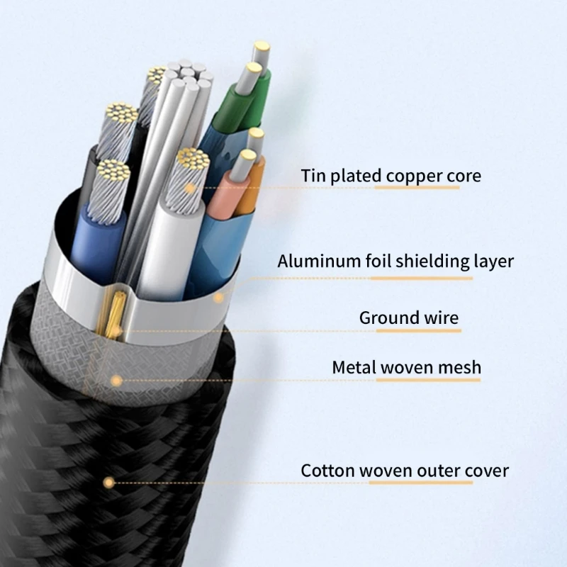 USB to Type C Connector Converter 5Gbps Data Extension Charging Cable for 15 14 13 12 S20