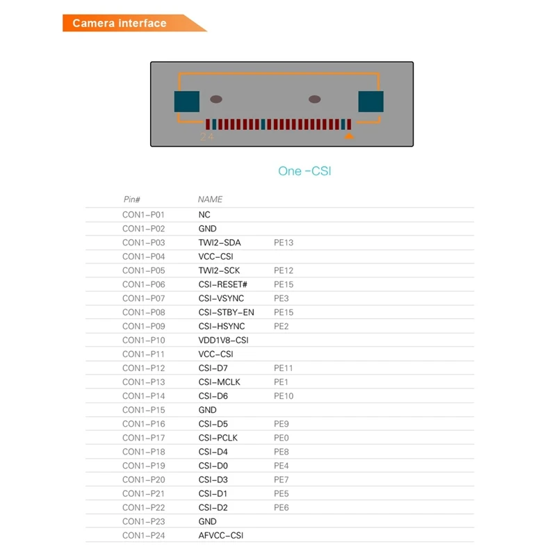 Orangepi One   Allwinner H3 1GB DDR3  ҽ α׷ ũ Ʈѷ, CSI ̽ 