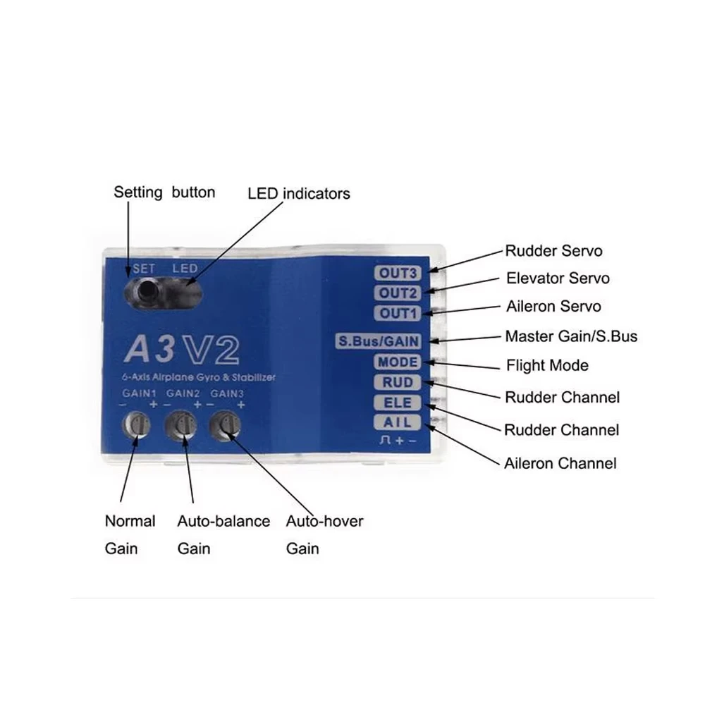 Détail du gyroscope stabilisateur pour drone RC avec ses six modes de vol, affiché sur un fond sombre pour mettre en valeur ses composants.