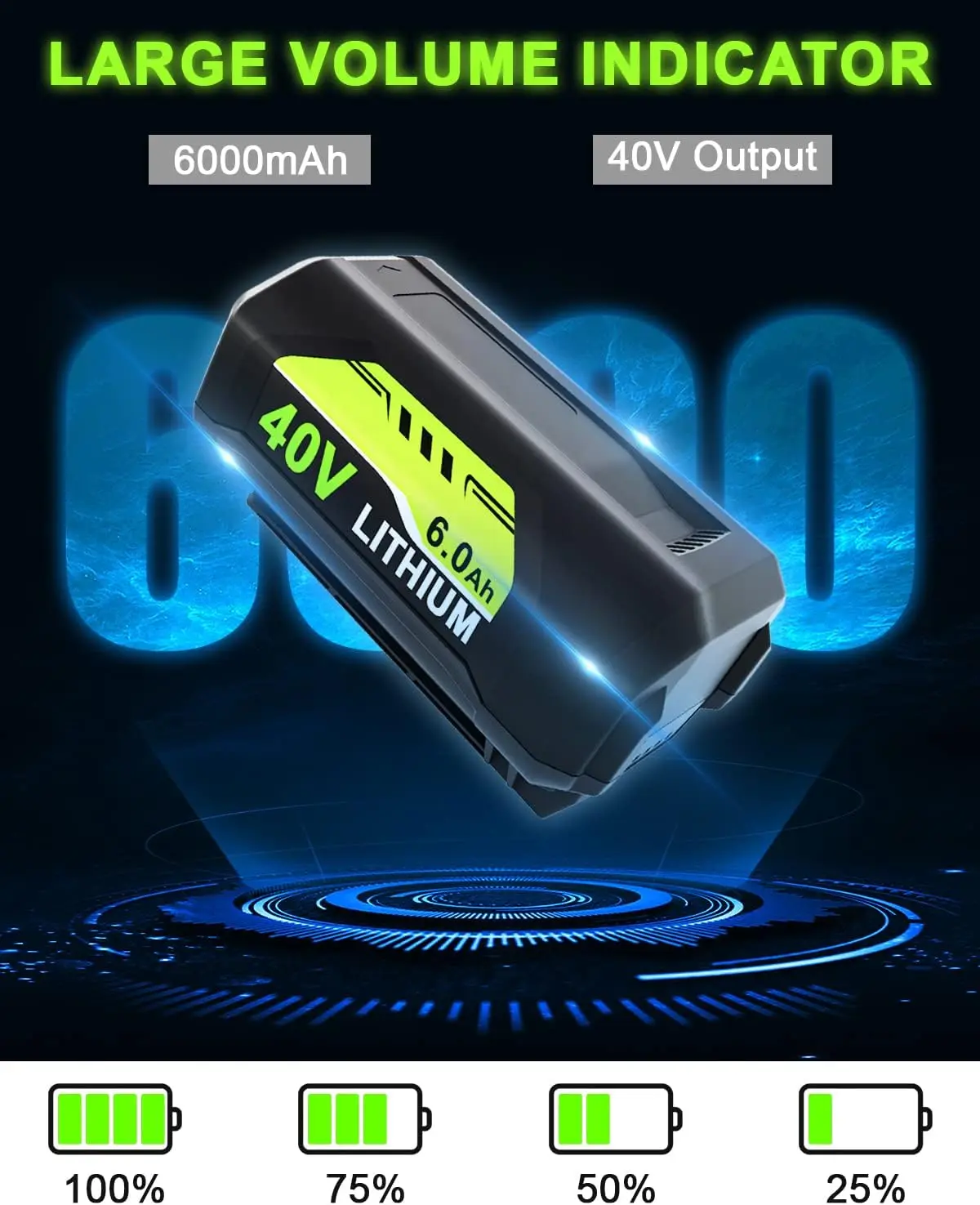 4026 6.0Ah Replacement for Ryobi 40V Battery and OP401 Charger, Compatible with Ryobi 40V Lithium Battery OP40401 OP40602