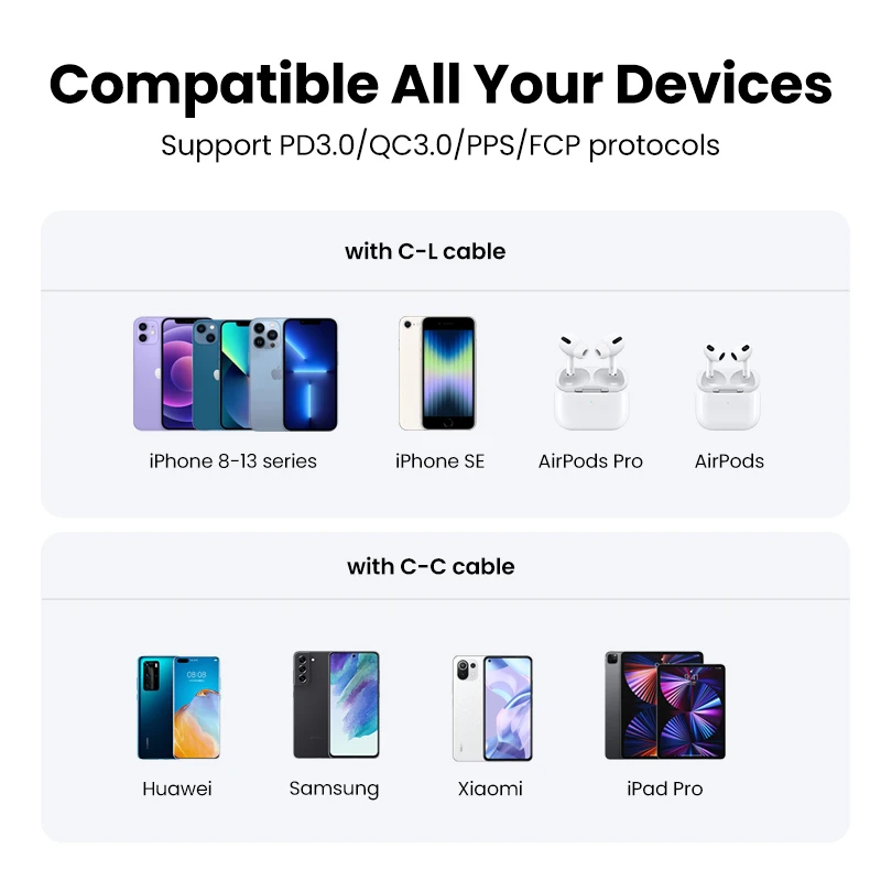 UGREEN PD Charger 20W QC4.0 QC3.0 USB Type C Fast Charger Quick Charge 4.0 3.0 QC for iPhone 13 12 Pro Xs 8 Xiaomi Phone Charger