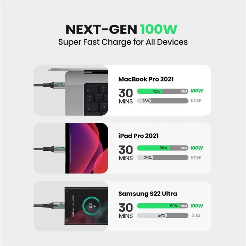 USB Type C Cable 100W USB C to USB Type C Cable PD 5A QC Fast Charging Phone Charger Cord Samsung S23 iPad Pro MacBook Tablets LG Google