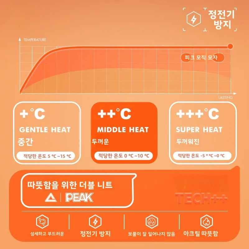 ��ũ ������ ��Ʈ �� ĸ �ܿ� ������ �߿� ������ ���� ���ϼ��� ���� ���� �ٿ뵵 ������ ĸ ����Ŭ�� ����ŷ �����