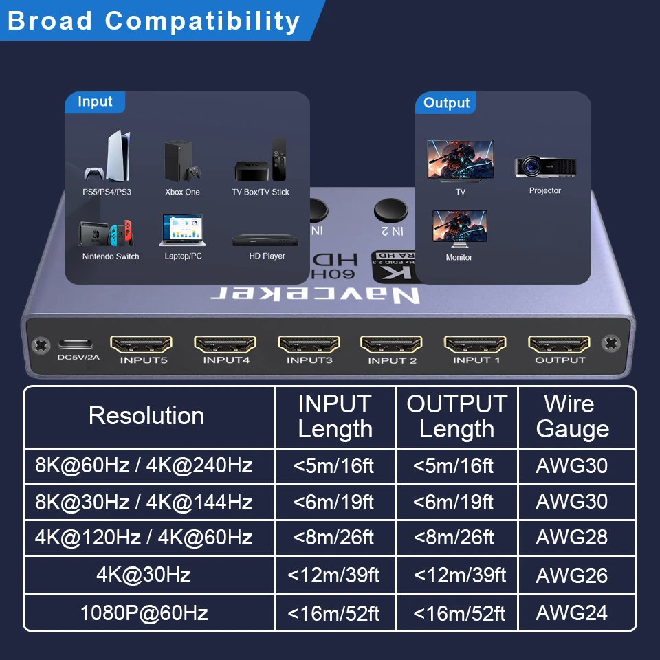 8K HDMI 2.1 Switch Splitter 4K 240Hz 5 Port HDMI 2.1 Switcher with remote 5 In 1