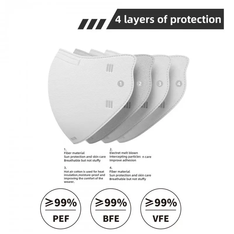 Personal Health Products Lightweight And Space Saving Mask No Disconnection Curved Splicing Design Protective Mask Health Care