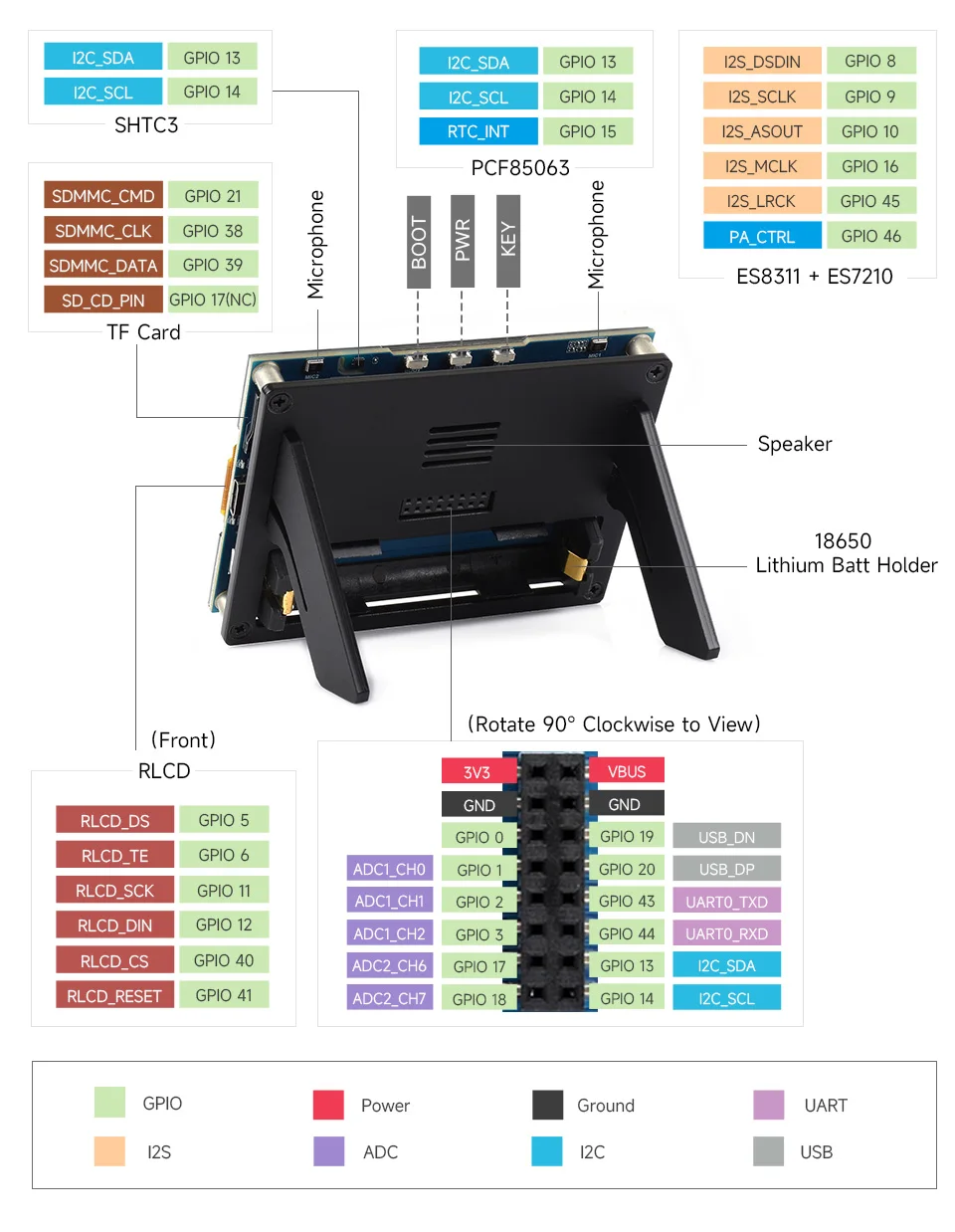 WAVESHARE ESP32-S3 4.2inch RLCD Development Board, 300 × 400 Resolution, Support
