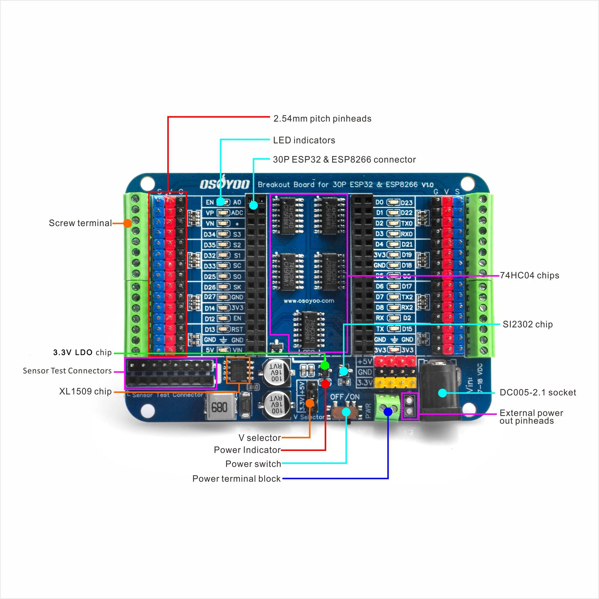 รูปสินค้า บอร์ดเชื่อมต่อ ESP32 และ ESP8266 สำหรับโปรเจกต์อิเล็กทรอนิกส์