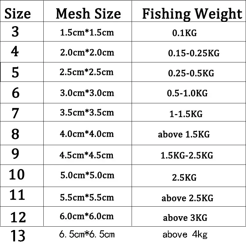 Fishing Net Trap Mesh Luminous Bead Netting Sea Fish Net Tackle Design Copper Shoal Cast Fishing Trap Tackle 1pcs fishing traps fishing net