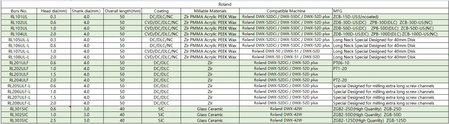 Roland Fräs bohrer Zirkon oxid Diamant beschichtete Fräs werkzeuge PMMA Fräser kompatibel mit Roland DWX-4/50/51d/52d – Detail 5