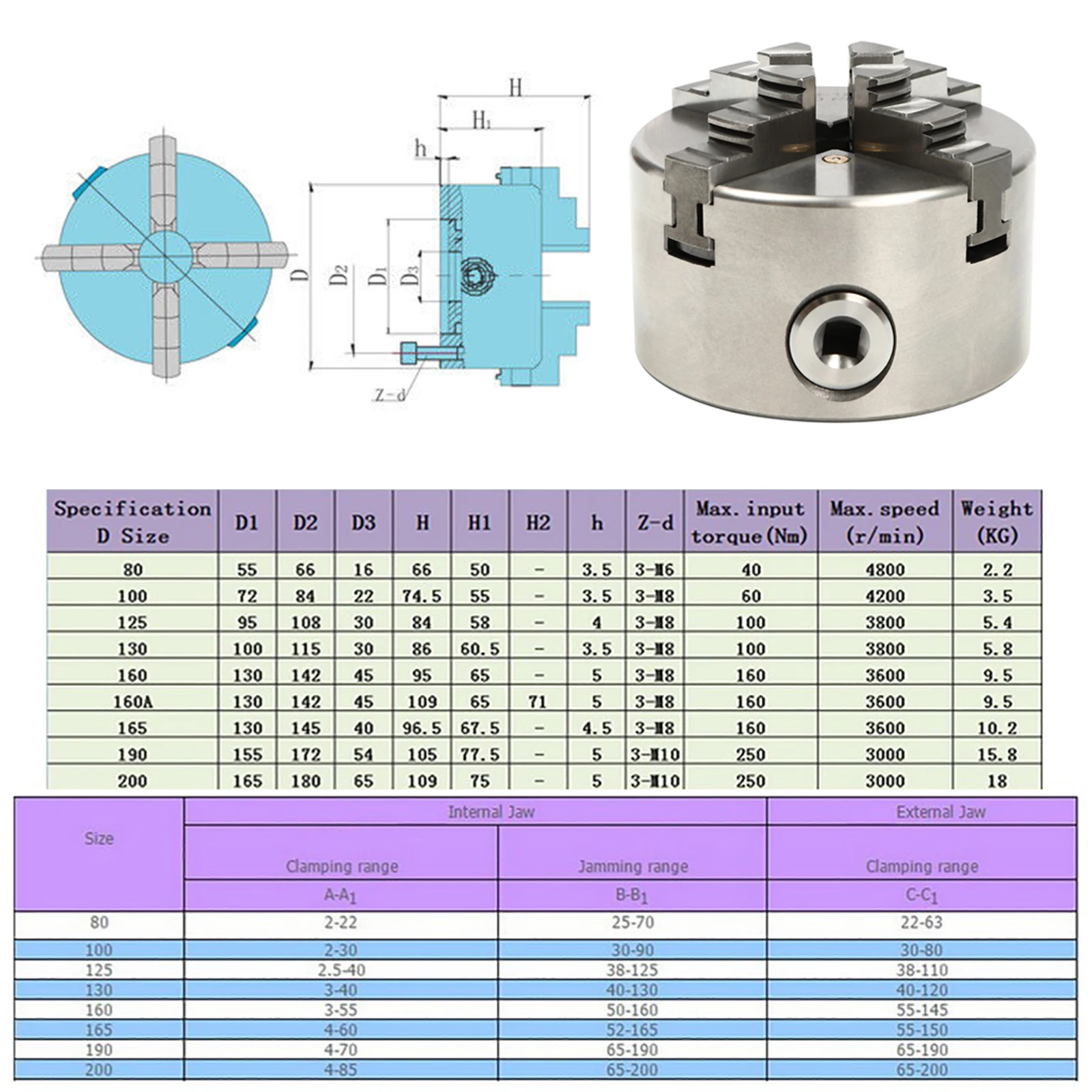 Selbstzentrierendes Drehfutter mit 4 Backen, Drehfutter, Drehfutter-Set, Werkzeugfutter, Präzisionsfutter für CNC-Drehmaschinen, Fräsen – Detail 25