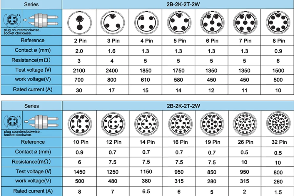 Computers e Electronics