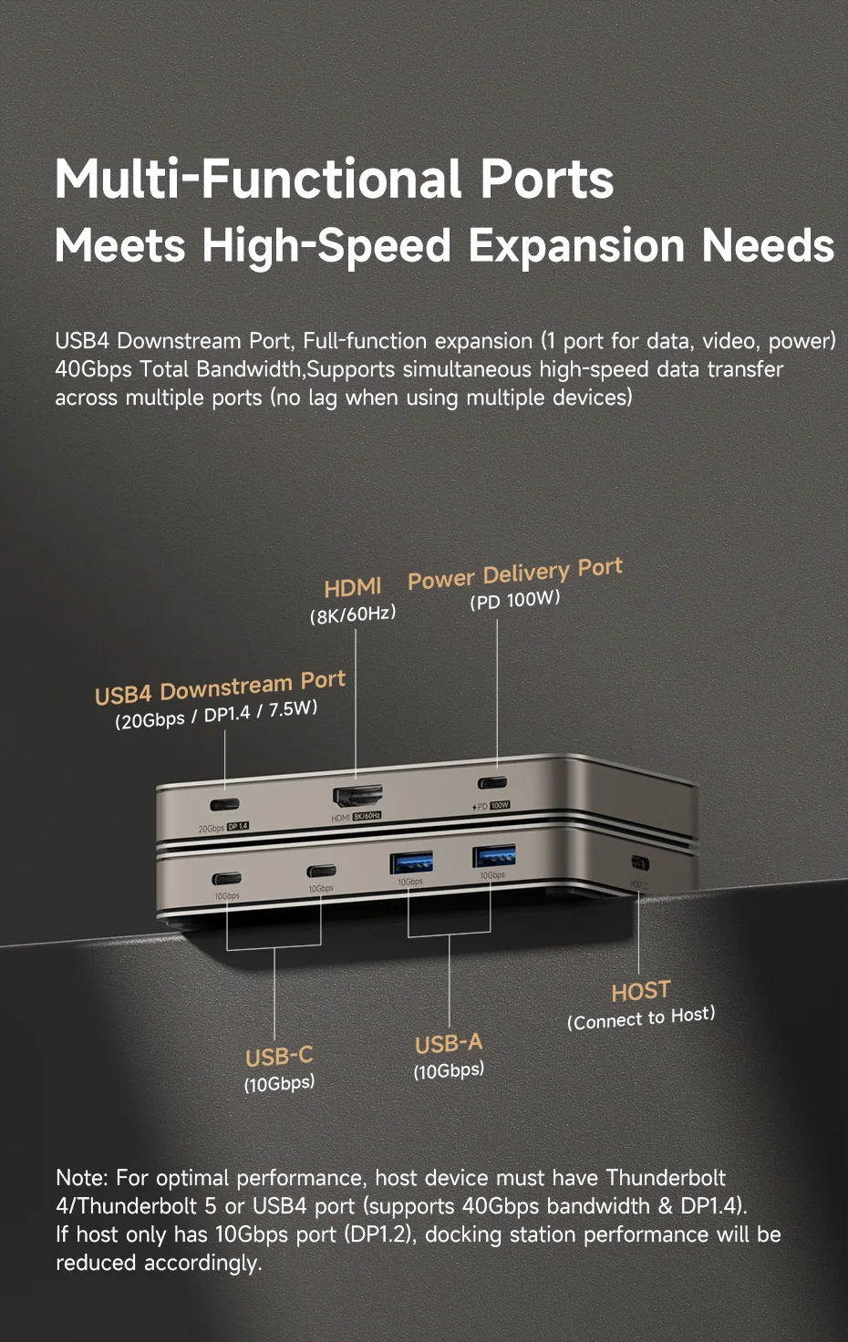 Hagibis USB4 7-in-1 Docking Station (40Gbps, 8K/60Hz)