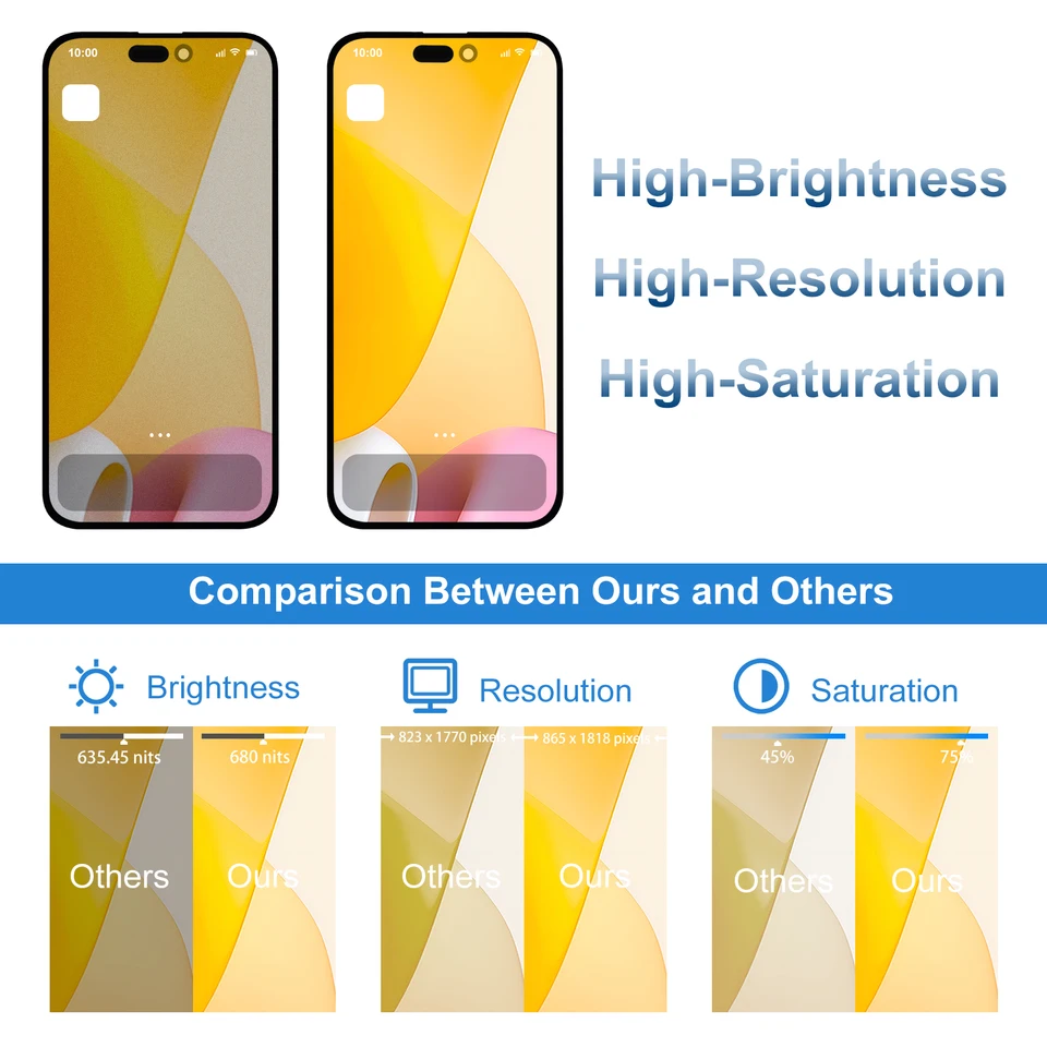 Schermo OLED LCD Per IPhone 14 Pro Max 2022 – Display Touch Completo Con Vetro Temperato, Sostituzione Per A2894/A2651, Qualità Elevata