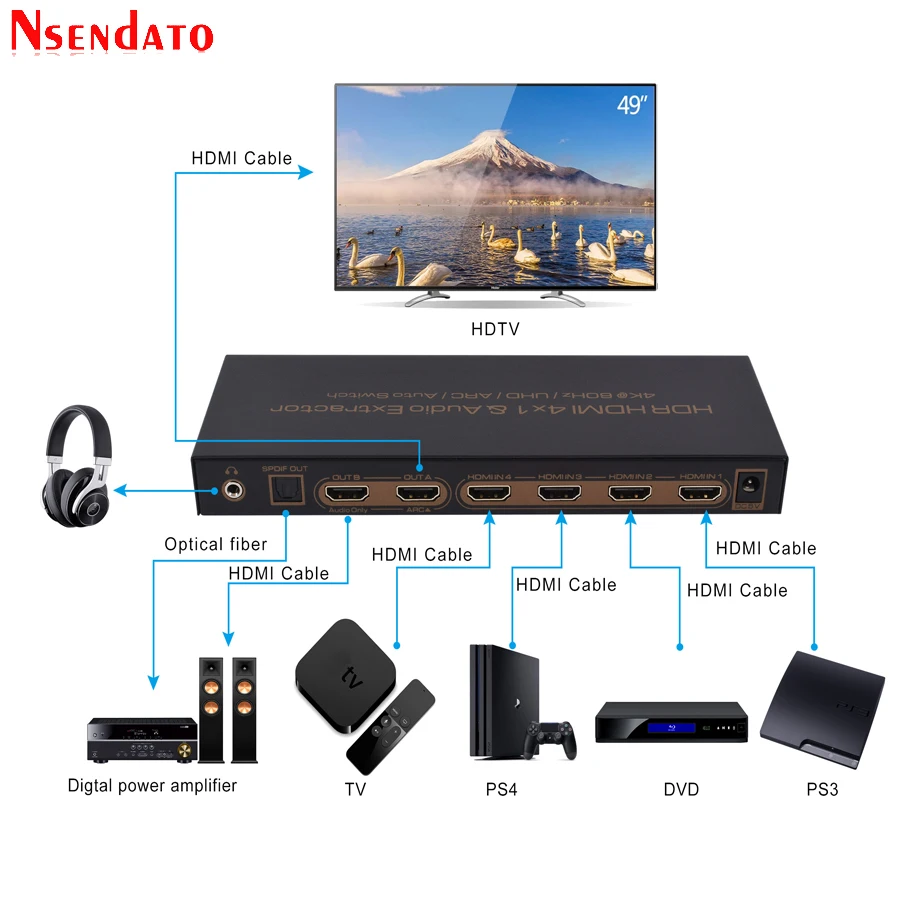 4K 60Hz HDR HDMI Splitter 4X1 Audio Extractor For DTS Dolby ARC SPDIF EDID 4 In 1 Out HDMI Switch Switcher Adapter For PC TV PS4