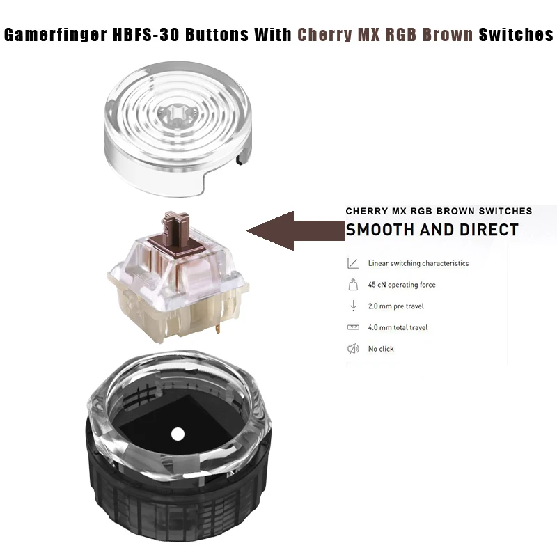 【新品】GamerFinger ボタン Φ30mm 16個セット Amazon.com: Gamerfinger Mechanical Button HBFS-30-SCREW