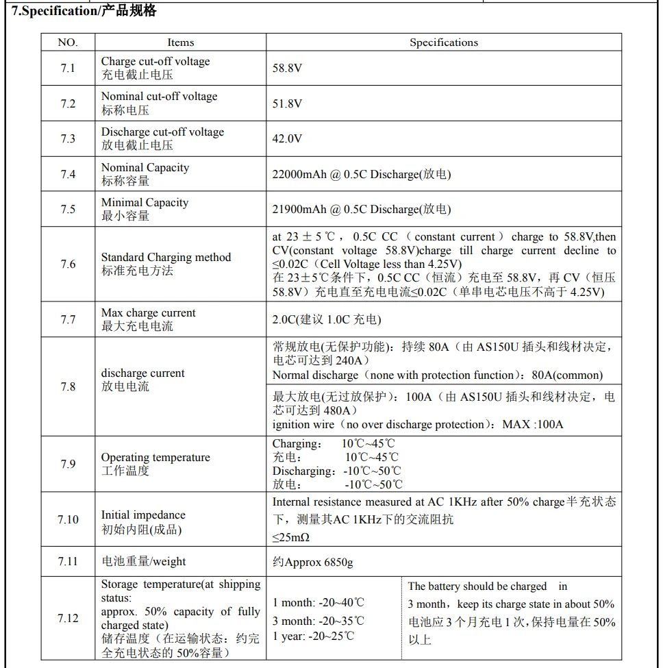 MJWR NO_ Items Specifications 7.1 Charge cut-off voltage 58.8