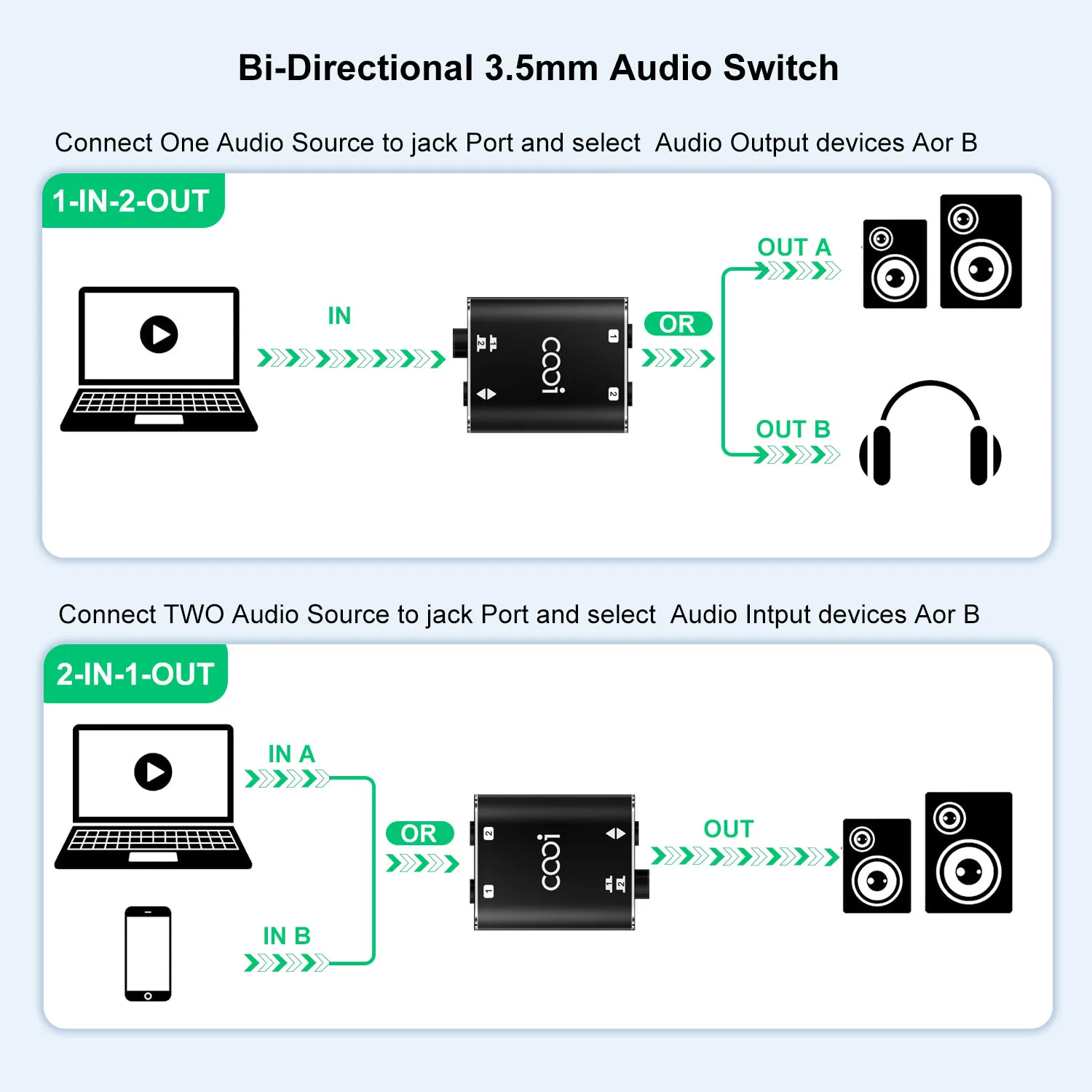 COOIDEA 2  3.5mm ׷  ó   ġ й  2 In 1 Out Ǵ 2 In 1 Out  ̺ 
