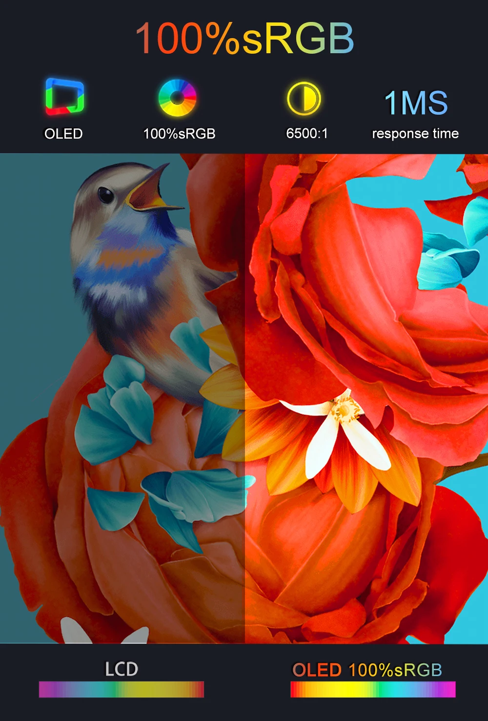 LESOWN  OLED , 1MS  6500:1 IPS 960x544 100% sRGB ޴ ̴ ̵ ũ , USB , ̹ ʿ