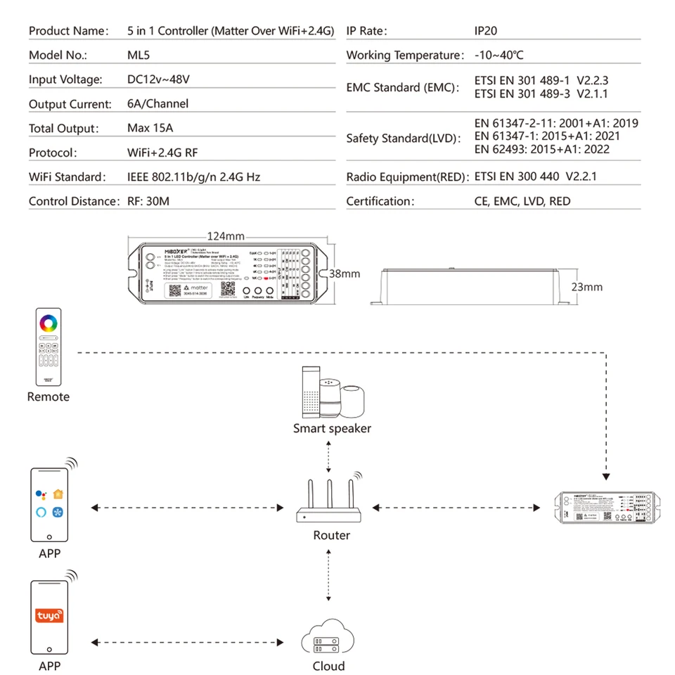 LIGHTEU, Miboxer Matter Over WiFi 2,4 GHz DC12-24V 5-in-1 RGBCCT LED LIGHTEU, Miboxer Matter Over WiFi 2,4 GHz DC12-24V 5-in-1 RGBCCT LED