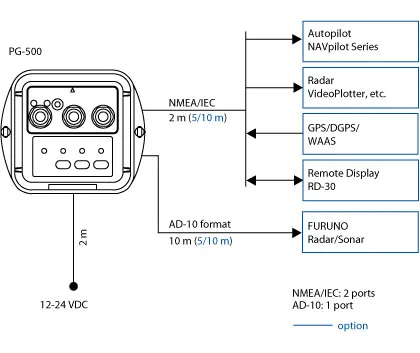 INTEGRATED HEADING SENSOR PG-500