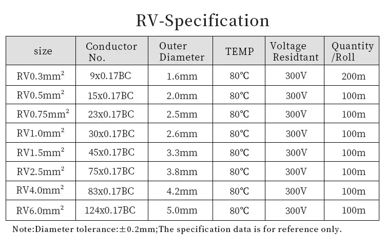 Description Picture 5 of item2/5/10m RV Electric Cable Pure Copper Wire PVC Insulation 300V Single-Core Multi-Strand For Car Audio Wires