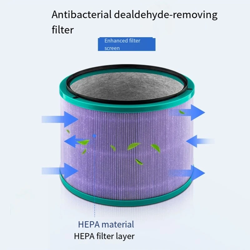 AB15-Air Purifier Filter Replacement For Dyson HP00 HP01 HP02 HP03 DP01 DP03 Desk Purifiers Compatible With Part 968125-03
