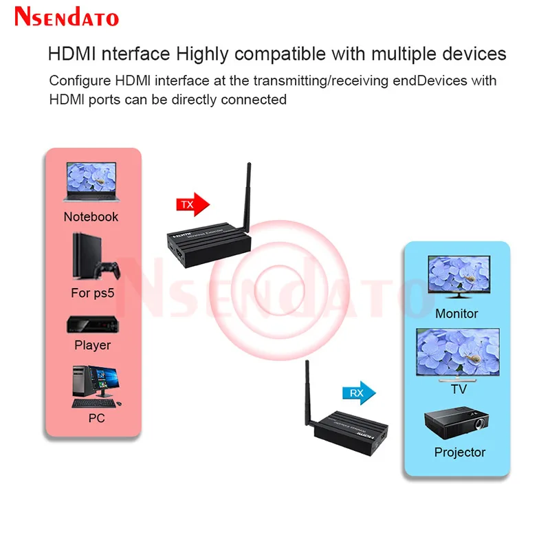 5G Wireless HDMI Video Transmitter and Receiver Extender 200m 1080P HDMI Wireless Display Screen Share Stick Adapter For PC TV