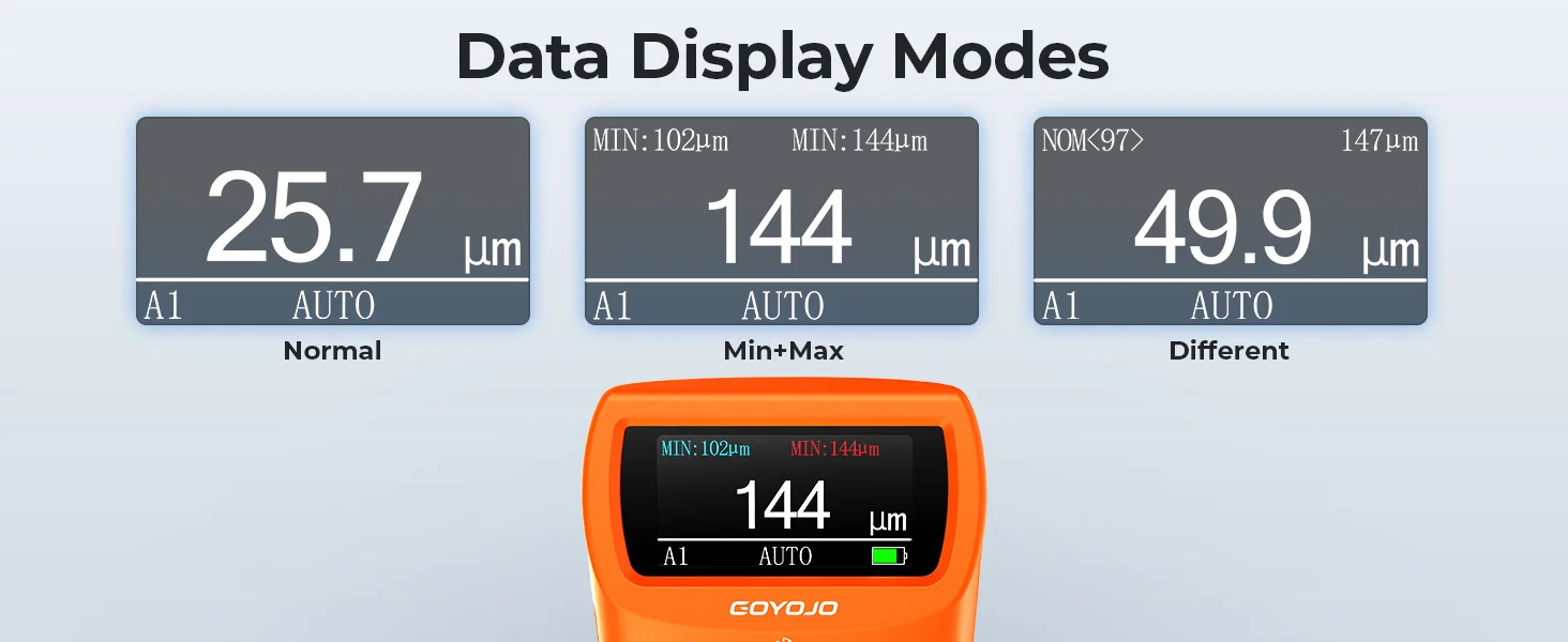 Coating Thickness Gauges, Paint Depth Gauge Meter with Backlight LCD Display for