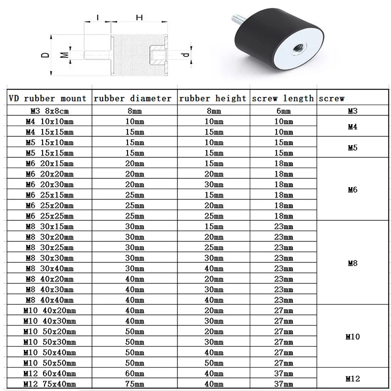 Supporti Antivibrazione In Gomma M8 - 40x20mm, Per Compressori E Motori - Foto 7