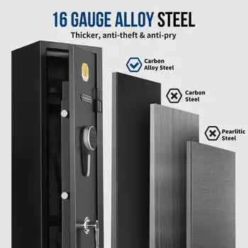 BlackSmith 3 Rifles Gun Safe Rifle Safe W/ Fingerprint & Digital Keypad Lock Removable Gun Storage Cabinet W/ Built-in Storage 6