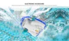 New Design Sport Product Electronic  Swimming kickboard   Water Scooter Sea scooter  For Children 2