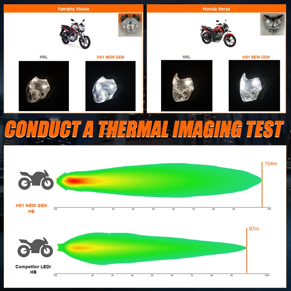 Motorcycle HS1 LED Headlight 5