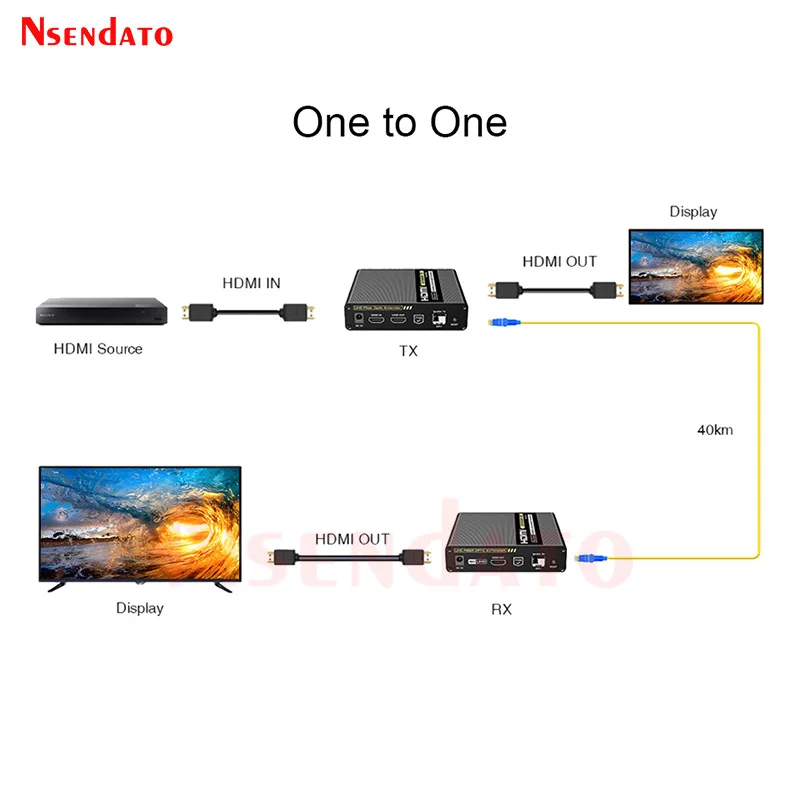 LKV993 4K 60Hz 4:4:4 HDMI Optical Extender 40Km Over IP Uncompressed HDMI Video Audio Transmitter and Receiver With IR For PC TV