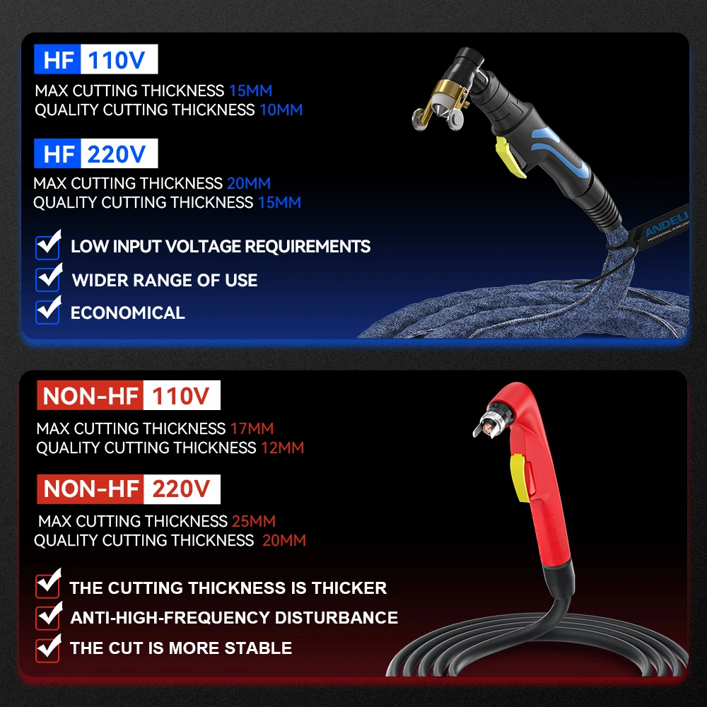 ANDELI CUT-55DS Plasma Cutter Pilot Arc Non-Touch High-Frequency & non-HF Plasma Cutting Machine Max Cut Thickness 20MM 4