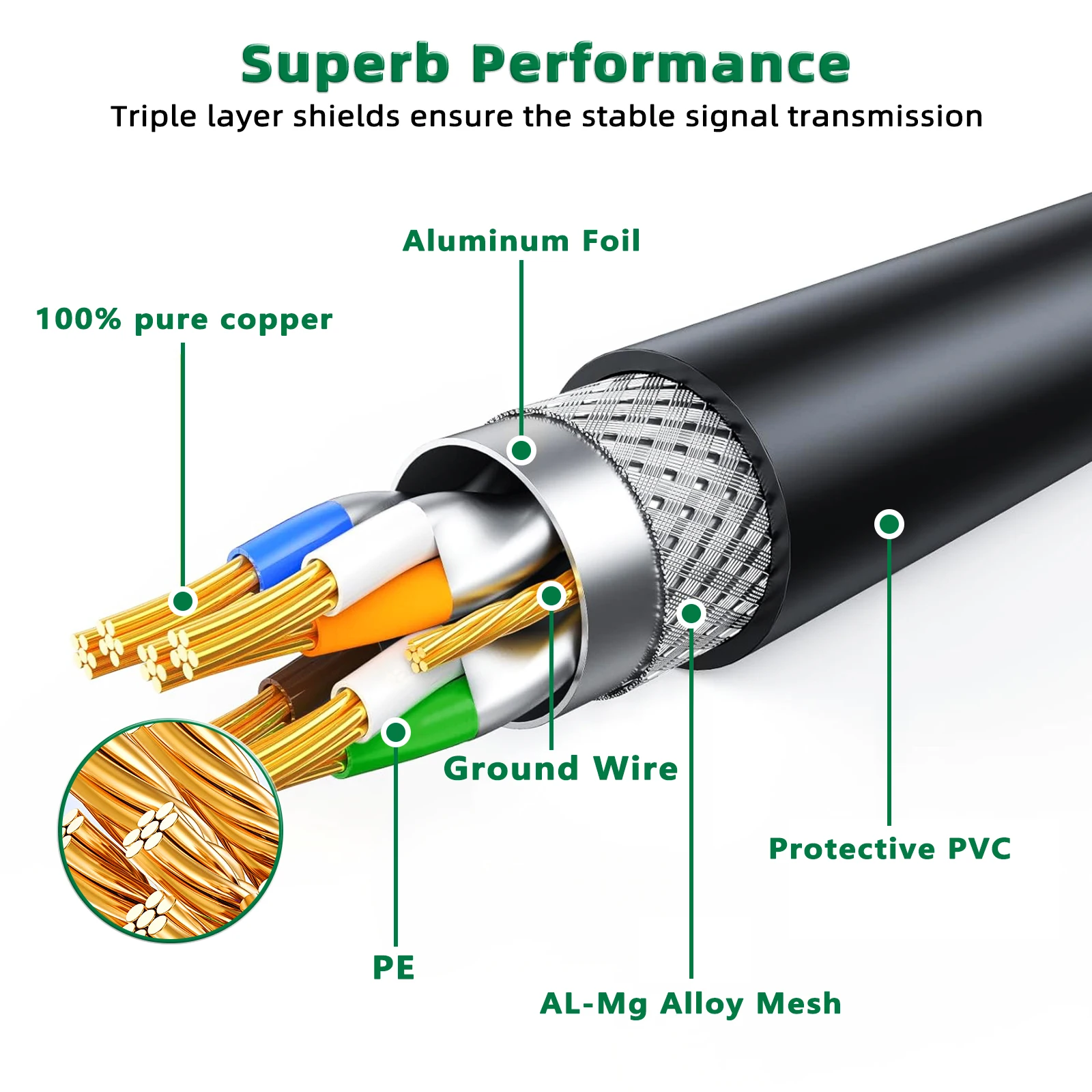Рисунок 3 - Ethernet-Кабель Cat 8
