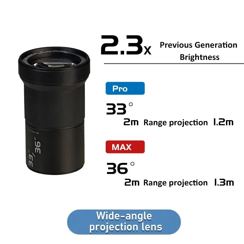 only Lens